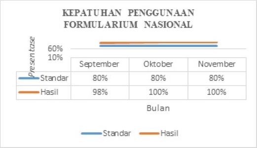 Indikator Mutu